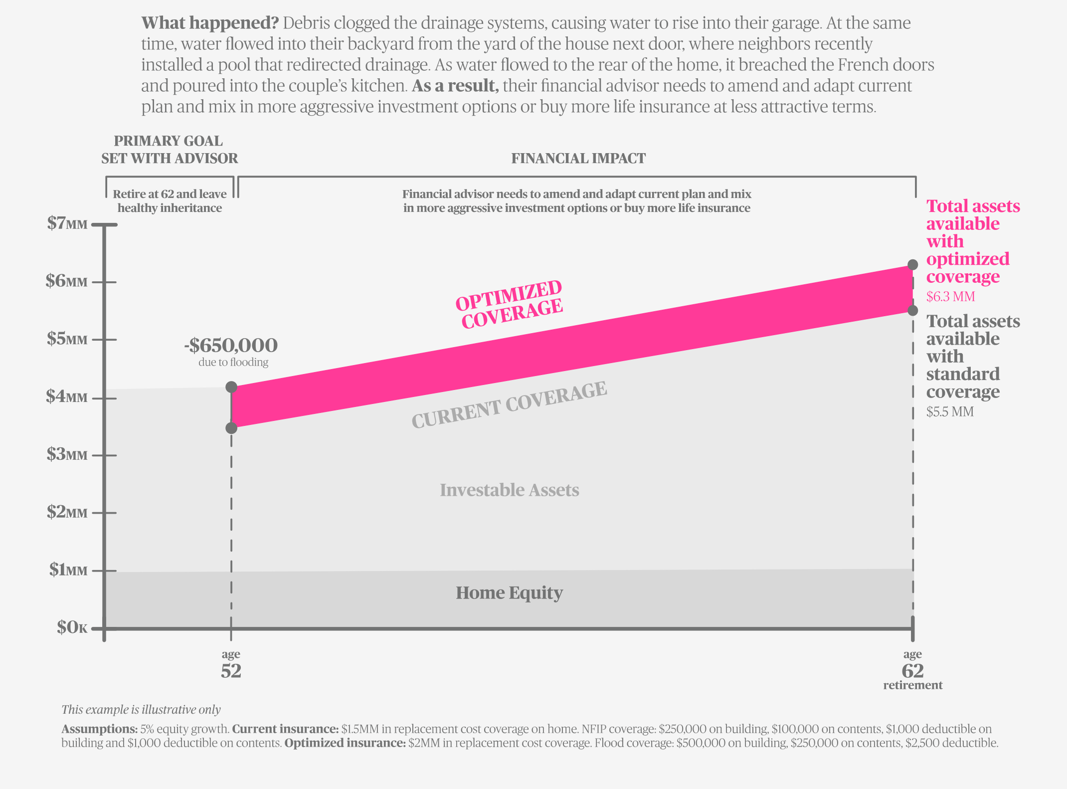 Jennifer and Richard
